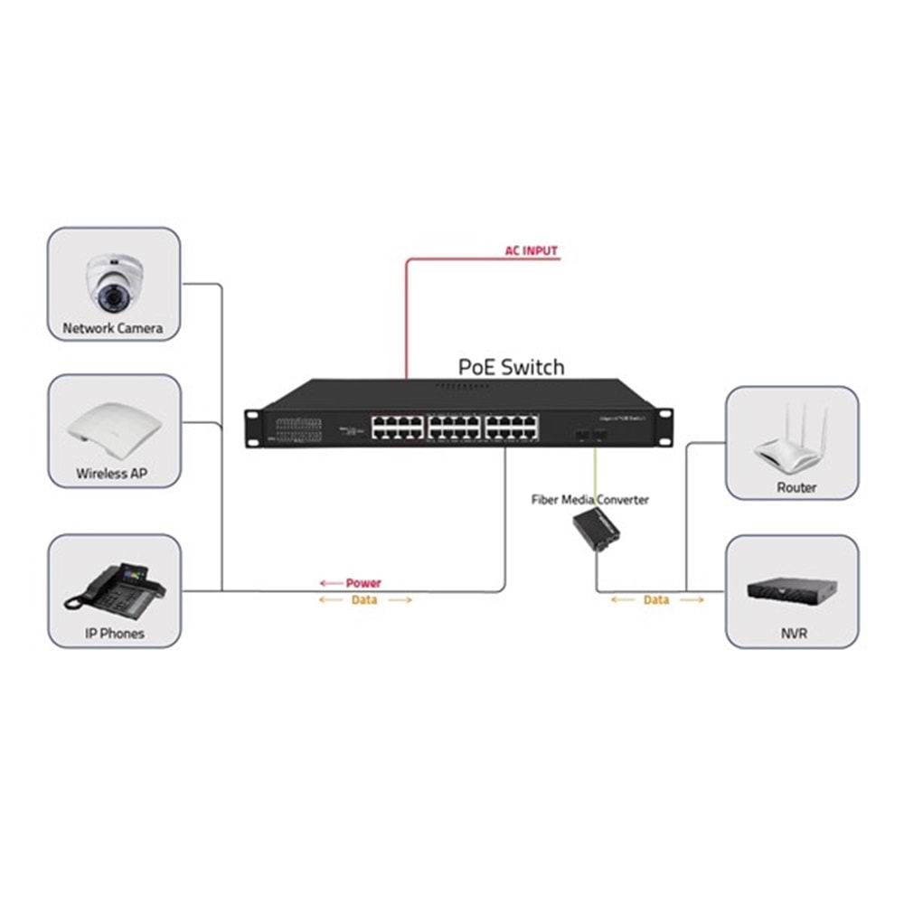 ODS 24port PoE 300w 2-SFP Gigabiit Yönetilemez Switch 08ODS-24GP2S-300