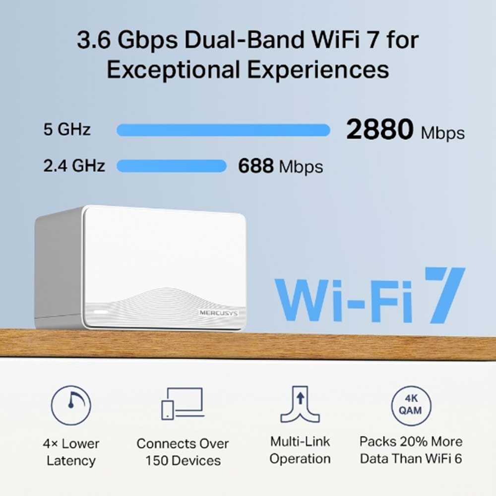 MERCUSYS HALO H25BE BE3600 WIFI-7 Dual Band Router 2-li paket