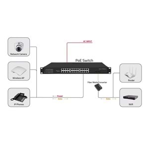 ODS 24port PoE 300w 2-SFP Gigabiit Yönetilemez Switch 08ODS-24GP2S-300