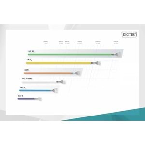 DIGITUS 2metre CAT6 Utp DK-1617-020/G Yeşil Patch Kablo (10'lu Paket)