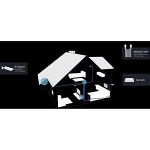 REOLINK 16kanal 16mp 2-diskli PoE NVR Kayıt Cihazı NVS16-410