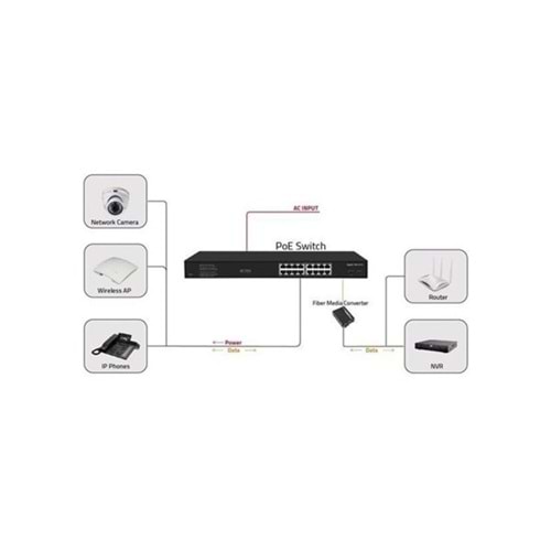 ODS 16port PoE 200w 2-SFP Gigabit Yönetilemez Switch 08ODS-16GP2U2S-200