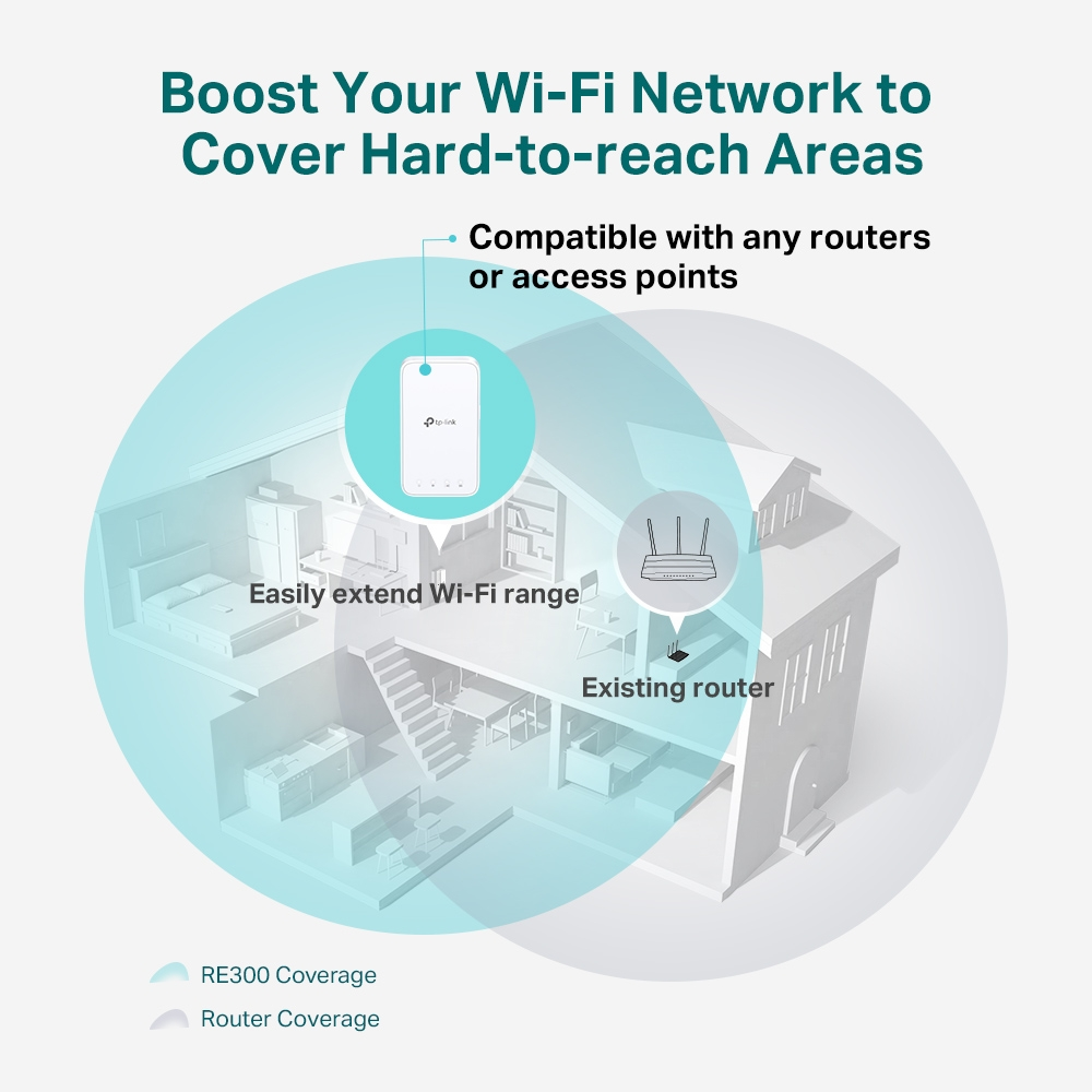 TP-LINK RE300 AC1200 Menzil Genişletici Priz Tip